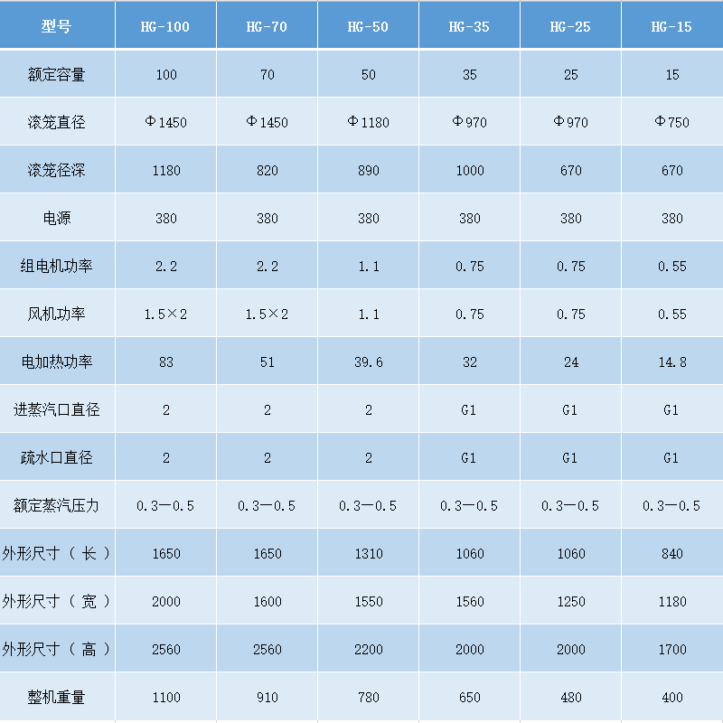 烘干機參數(shù).png 烘干機參數(shù).png